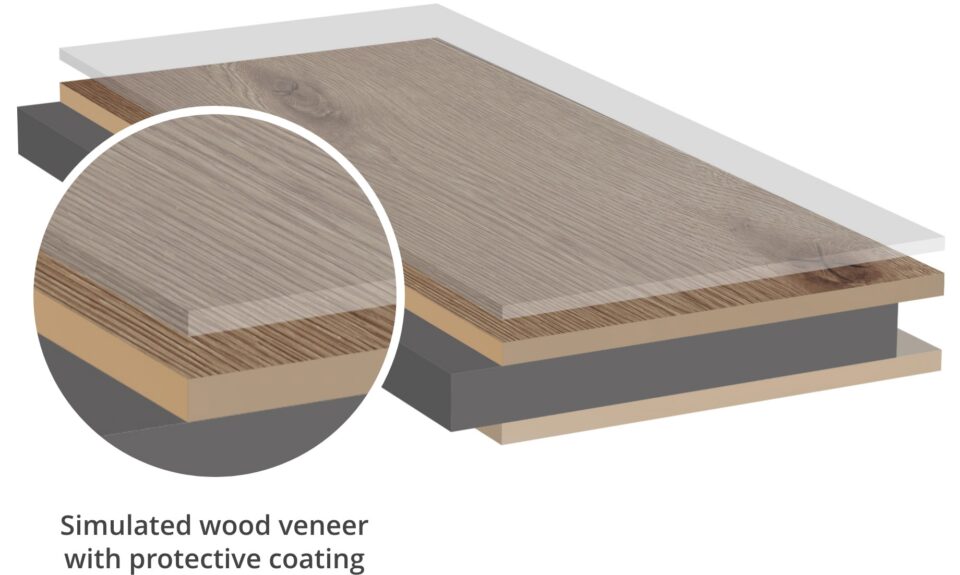 Laminate Floor